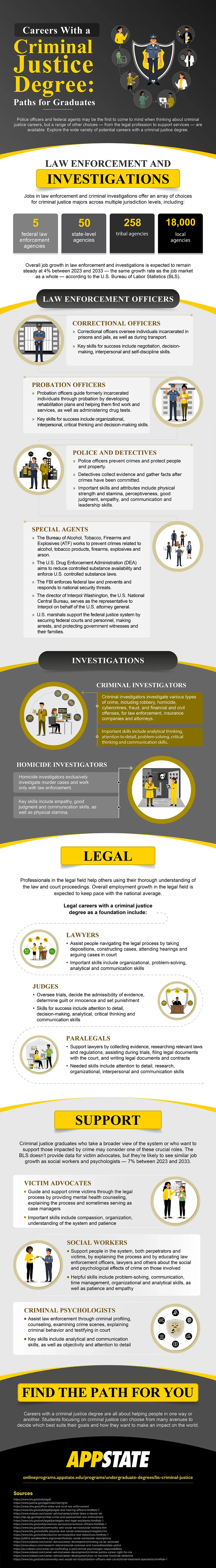 Infographic explaining the careers one can get with a criminal justice degree.